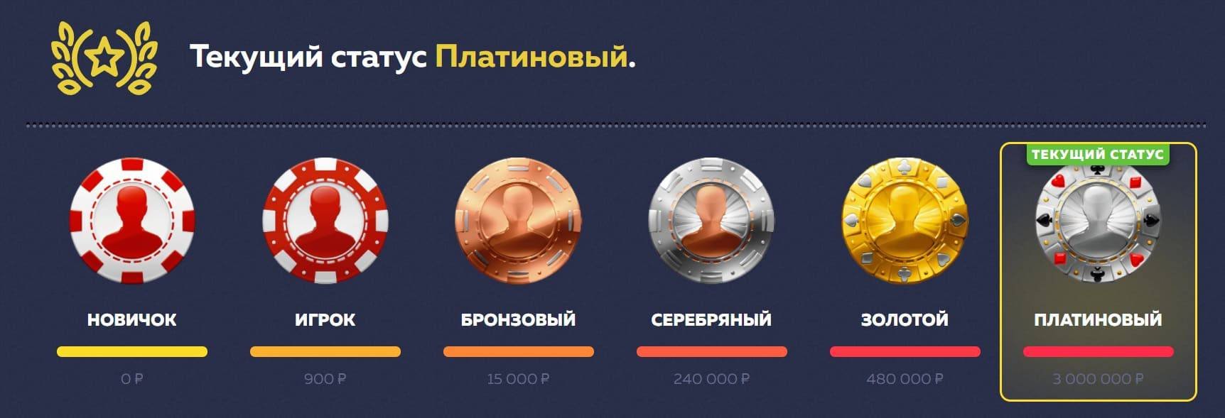 Статусы в программе лояльности Vavada Casino